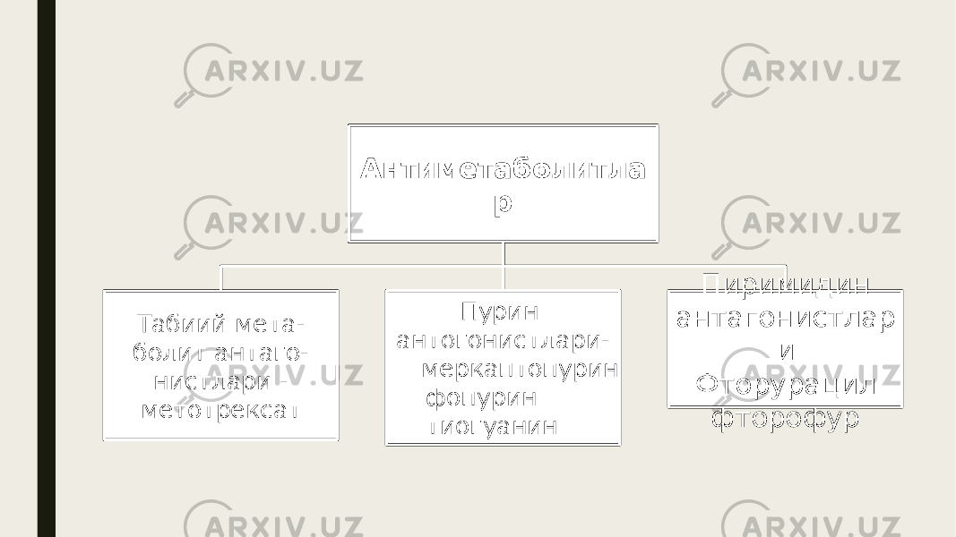 Антиметаболитла р Табиий мета- болит антаго- нистлари - метотрексат Пурин антогонистлари- меркаптопурин фопурин тиогуанин Пиримидин антагонистлар и Фторурацил фторофур 