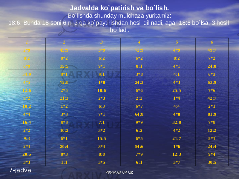 Jadvalda ko`patirish va bo`lish. Bo`lishda shunday mulohaza yuritamiz: 18:6. Bunda 18 soni 6 ni 3 ga ko`paytirishdan hosil qilinadi, agar 18:6 bo`lsa, 3 hosil bo`ladi . 1 2 3 4 5 6 2*9 45:9 3*9 72:9 4*9 49:7 8:2 8*2 6:2 6*2 8:2 7*2 6*9 35:5 9*1 8:1 4*1 24:8 54:9 8*1 9:1 3*8 4:1 6*3 4*5 72:8 1*8 24:3 4*3 63:9 12:6 2*5 18:6 6*6 25:5 7*6 9*2 21:3 2*3 2:2 1*4 42:7 18:2 1*2 6:3 6*7 4:4 2*1 4*4 3*3 7*1 64:8 4*8 81:9 16:4 8*8 7:1 9*9 32:8 7*8 2*2 10:2 3*2 6:2 4*2 12:2 9:3 6*1 15:5 6*5 21:7 5*1 2*4 20:4 3*4 54:6 1*6 24:4 20:5 8*3 8:8 7*9 12:3 9*4 3*3 1:1 3*5 6:1 3*7 30:5 7-jadval www.arxiv.uzwww.arxiv.uz 