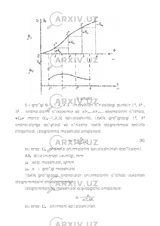 9-shakl . S-t grafigi 0-1, 1-2, 2-3.. intervallari o`rtasidagi punktir 1 1 , 2 1 , 3 1 .. ordinatalarni o`tkazamiz va ... ,, 2 1 S S У У   -kesmalarini o`lchab, «C V » marta (C V =1,2,3) kattalashtirib, tezlik grafigidagi 1 1 , 2 1 ordinatalarga qo`yiladi va o`rtacha tezlik diagrammasi keltirib chiqariladi. Diagramma masshtabi aniqlanadi: t V t S v C      (6) bu erda: C V - ordinata ortirmalarini kattalashtirish koeffitsienti. Δ X t - bitta interval uzunligi, mm. μ t – vaqt ma s shtabi , s/mm. μ s – s – t grafigi masshtabi. Tezlik grafigidagi ordinatalar orttirmalarini o`lchab tezlanish diagrammasini chizish mumkin. Diagrammaning masshtabi quyidagicha aniqlanadi: t a t v а X C      bu erda: C a – ortirmani kattalashtirish . μ t μ t 