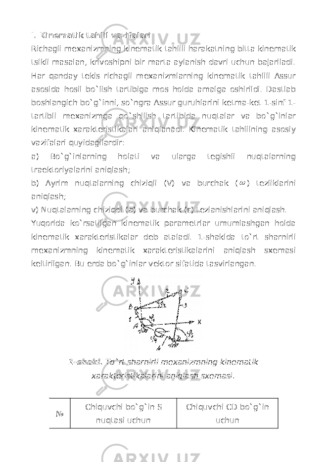 I. Kinematik tahlil vazifalari Richagli mexanizmning kinematik tahlili harakatning bitta kinematik tsikli masalan, krivoshipni bir marta aylanish davri uchun bajariladi. Har qanday tekis richagli mexanizmlarning kinematik tahlili Аssur asosida hosil bo`lish tartibiga mos holda amalga oshirildi. Dastlab boshlangich bo`g`inni, so`ngra Аssur guruhlarini ketma-ket 1-sinf 1- tartibli mexanizmga qo`shilish tartibida nuqtalar va bo`g`inlar kinematik xarakteristikalari aniqlanadi. Kinematik tahlilning asosiy vazifalari quyidagilardir: a) Bo`g`inlarning holati va ularga tegishli nuqtalarning traektoriyalarini aniqlash; b) Аyrim nuqtalarning chiziqli (V) va burchak ( ) tezliklarini aniqlash; v) Nuqtalarning chiziqdi ( a ) va burchak ( ε ) tezlanishlarini aniqlash. Yuqorida ko`rsatilgan kinematik parametrlar umumlashgan holda kinematik xarakteristikalar deb ataladi. 1-shaklda to`rt sharnirli mexanizmning kinematik xarakteristikalarini aniqlash sxemasi keltirilgan. Bu erda bo`g`inlar vektor sifatida tasvirlangan. 1-shakl. To`rt sharnirli mexanizm ning kinematik xarakteristikalarini aniqlash sxemasi. № Chi q uvchi b o`g` in S nu q tasi uchun Chi q uvchi CD b o`g` in uchun 