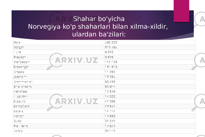 Shahar bo&#39;yicha Norvegiya ko&#39;p shaharlari bilan xilma-xildir, ulardan ba&#39;zilari: Oslo 580 000 Bergen 213 585 Fluro 8 230 Mosjoen 9 636 Trondxaym 147 139 Stavanger 121 610 Drobak 11 363 Jessheim 12 365 Drammenlar 90 722 Kristiansand 63 814 Hønefoss 13 678 Lileström 14 000 Alesund 44 096 Sandefjord 42 654 Narvik 14 114 Horten 17 660 Bude 34 073 Mo i Rana 17 853 Larvik 23 113 