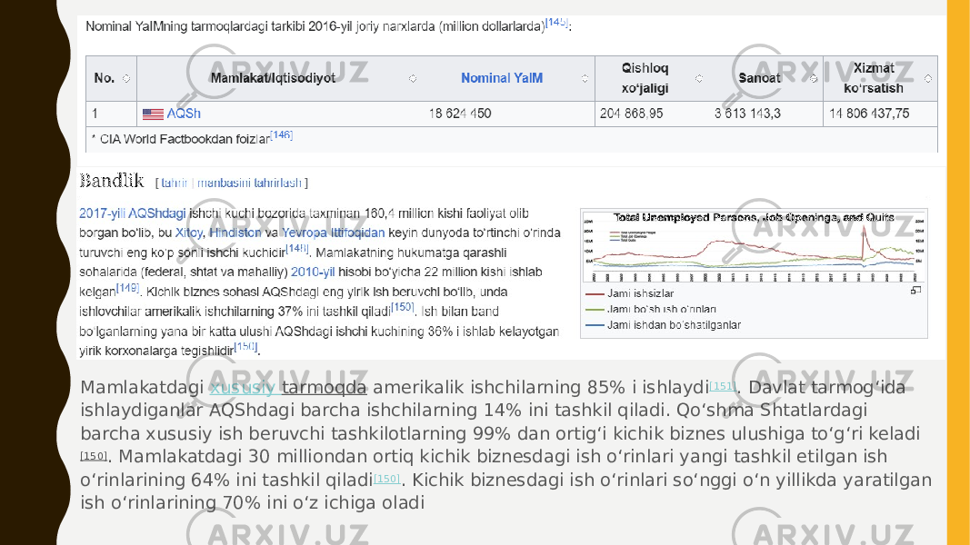 Mamlakatdagi  xususiy tarmoqda  amerikalik ishchilarning 85% i ishlaydi [151] . Davlat tarmogʻida ishlaydiganlar AQShdagi barcha ishchilarning 14% ini tashkil qiladi. Qoʻshma Shtatlardagi barcha xususiy ish beruvchi tashkilotlarning 99% dan ortigʻi kichik biznes ulushiga toʻgʻri keladi [150] . Mamlakatdagi 30 milliondan ortiq kichik biznesdagi ish oʻrinlari yangi tashkil etilgan ish oʻrinlarining 64% ini tashkil qiladi [150] . Kichik biznesdagi ish oʻrinlari soʻnggi oʻn yillikda yaratilgan ish oʻrinlarining 70% ini oʻz ichiga oladi 