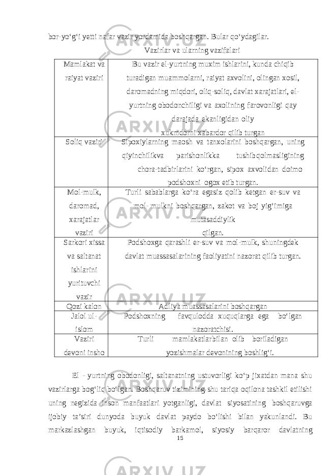 bor-yoʻgʻi yetti nafar vazir yordamida boshqargan. Bular qoʻydagilar. Vazirlar va ularning vazifalari Mamlakat va raiyat vaziri Bu vazir el-yurtning muxim ishlarini, kunda chiqib turadigan muammolarni, raiyat axvolini, olingan xosil, daromadning miqdori, oliq-soliq, davlat xarajatlari, el- yurtning obodonchiligi va axolining farovonligi qay darajada ekanligidan oliy xukmdorni xabardor qilib turgan Soliq vaziri Sipoxiylarning maosh va tanxolarini boshqargan, uning qiyinchilik va parishonlikka tushib qolmasligining chora- tadbirlarini koʻrgan, sipox axvolidan doimo podshoxni ogox etib turgan. Mol-mulk, daromad, xarajatlar vaziri Turli sabablarga koʻra egasiz qolib ketgan er-suv va mol- mulkni boshqargan, zakot va boj yigʻimiga mutasaddiylik qilgan. Sarkori xissa va saltanat ishlarini yurituvchi vazir Podshoxga qarashli er-suv va mol-mulk, shuningdek davlat muassasalarining faoliyatini nazorat qilib turgan. Qozi kalon Adliya muassasalarini boshqargan Jalol ul- islom Podshoxning favqulodda xuquqlarga ega boʻlgan nazoratchisi. Vaziri devoni insho Turli mamlakatlar bilan olib boriladigan yozishmalar devonining boshligʻi. El - yurtning obodonligi, saltanatning ustuvorligi koʻp jixatdan mana shu vazirlarga bogʻliq boʻlgan. Boshqaruv tizimining shu tariqa oqilona tashkil etilishi uning negizida inson manfaatlari yotganligi, davlat siyosatining boshqaruvga ijobiy ta’siri dunyoda buyuk davlat paydo boʻlishi bilan yakunlandi. Bu markazlashgan buyuk, iqtisodiy barkamol, siyosiy barqaror davlatning 16 