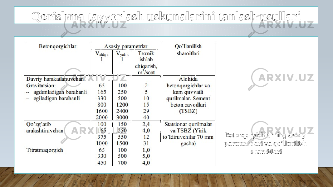 Qorishma tayyorlash uskunalarini tanlash usullari Betonqorgichlarning asosiy parametrlari va qo’llanilish sharoitlari 