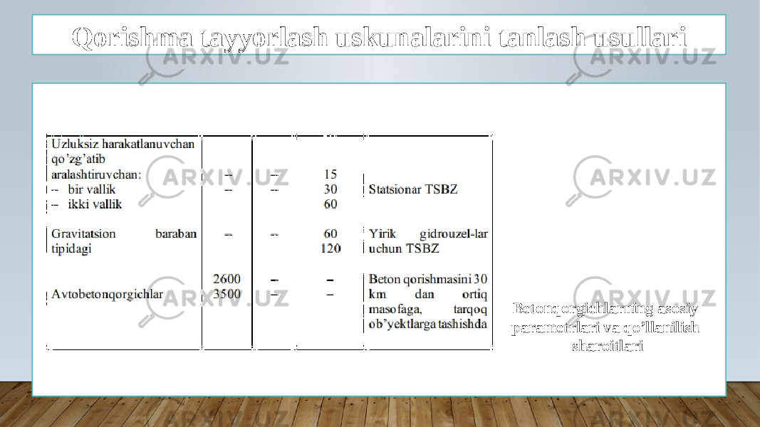 Qorishma tayyorlash uskunalarini tanlash usullari Betonqorgichlarning asosiy parametrlari va qo’llanilish sharoitlari 