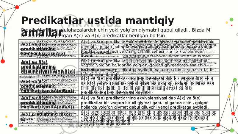 Predikatlar ustida mantiqiy amallar A(x) va B(x) predikatlarning kon’yunksiyasi(A(x) A(x) va B(x) predikatlar bir vaqtda chin qiymat qabul qilganida chin qiymat , qolgan hollarda esa yolg’on qiymat qabul qiladigan yangi Predikatga aytiladi va uning chinlik sohasi ( I a I b ) to’plamdan iborat . A(x) va B(x) predikatlarning dizyunksiyasi(A(x) v B(x)) A(x) va B(x) predikatlarning dizyunksiyasi deb ikkala predikat bir vaqtda yolg’on bo’lganda yolg’on, qolgan qiymatlarda esa chin bo’ladigan yangi predikatga aytiladi. Va uning chinlik sohasi ( I a I b ) to’lplamdan iborat . A(x) va B(x) predikatlarning implikatsiyasi(A(x)B(x)) A(x) va B(x) predikatlarning implikatsiyasi deb bir vaqtda A(x) chin va B(x) yolg’on qiymat qabul qilganda yolg’on, qolgan hollarda esa chin qiymat qabul qiluvchi yangi predikatga A(x) va B(x) predikatning implikatsiyasi deyiladi . A(x) va B(x) predikatlarning implikatsiyasi(A(x)B(x)) A(x) va B(x) predikatlarning ekvivalensiyasi deb A(x) va B(x) predikatlar bir vaqtda bir xil qiymat qabul qilganda chin , qolgan hollarda yolg’on qiymat qabul qiluvchi yangi predikatga aytiladi . A(x) prediatning inkori () A(x) predikatning inkori deb A(x) chin qiymat qabul qilganda yolg’on , yolg’on qiymat qabul qilganda esa chin qiymat qabul qiladigan yangi predikatga aytiladi . A(x) va B(x) predikatlarning dizyunksiyasi(A(x) v B(x)) A(x) va B(x) predikatlarning implikatsiyasi deb bir vaqtda A(x) chin va B(x) yolg’on qiymat qabul qilganda yolg’on, qolgan hollarda esa chin qiymat qabul qiluvchi yangi predikatga A(x) va B(x) predikatning implikatsiyasi deyiladi . A(x) va B(x) predikatlarning ekvivalensiyasi deb A(x) va B(x) predikatlar bir vaqtda bir xil qiymat qabul qilganda chin , qolgan hollarda yolg’on qiymat qabul qiluvchi yangi predikatga aytiladi . A(x) predikatning inkori deb A(x) chin qiymat qabul qilganda yolg’on , yolg’on qiymat qabul qilganda esa chin qiymat qabul qiladigan yangi predikatga aytiladi . Predikatlar ham mulohazalardek chin yoki yolg’on qiymatni qabul qiladi . Bizda M to’plamda aniqlangan A(x) va B(x) predikatlar berilgan bo’lsin 