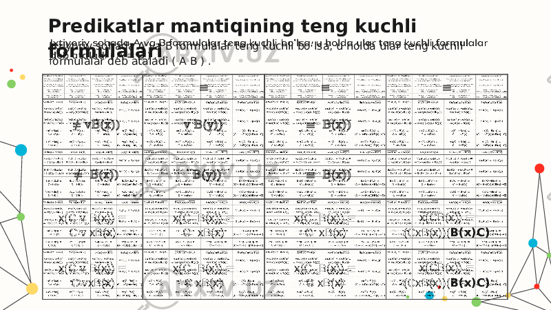 Predikatlar mantiqining teng kuchli formulalari ≡ ≡ ≡ ≠ vB(x)) v B(y)) ≡ B(x)) ≠ B(x)) B(y)) ≡ B(x)) x(C v B(х)) ≡ С v xB(x) x(C B(х)) ≡ С xB(x) x(C B(х)) ≡ С xB(x) x(CB(х)) ≡ (СxB(x))( B(x)C) x(C v B(х)) ≡ С vxB(x) x(C B(х)) ≡ С xB(x) x(C B(х)) ≡ С xB(x) x(CB(х)) ≡ (СxB(x))( B(x)C)Ixtiyoriy sohada A va B formulalar teng kuchli bo’lsa, u holda ular teng kuchli formulalar deb ataladi ( A B ) .   