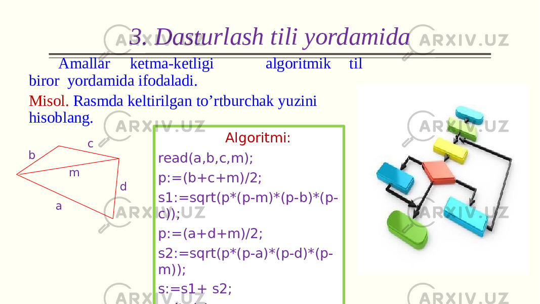 3. Dasturlash tili yordamida a lgo r it m ik tilA m allar ke t m a - ketligi bi r or yordamida ifodaladi. Misol. Rasmda keltirilgan to’rtburchak yuzini Algoritmi: read(a,b,c,m); p:=(b+c+m)/2; s1:=sqrt(p*(p-m)*(p-b)*(p- c)); p:=(a+d+m)/2; s2:=sqrt(p*(p-a)*(p-d)*(p- m)); s:=s1+ s2; write(s);a dhisoblang. c b m 