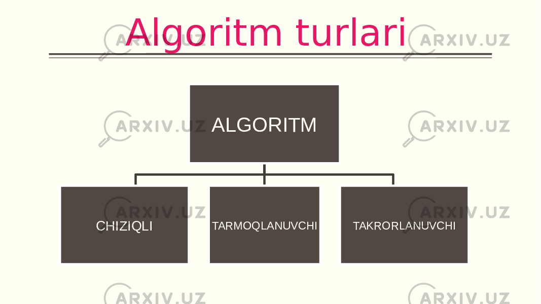 Algoritm turlari ALGORITM CHIZIQLI TARMOQLANUVCHI TAKRORLANUVCHI 