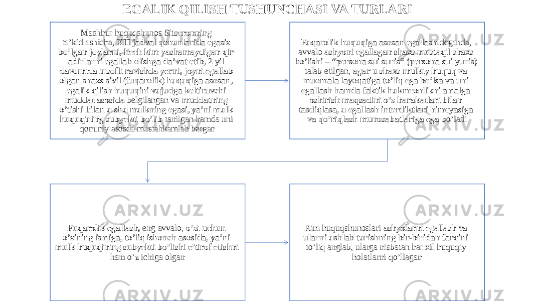 EGALIK QILISH TUSHUNCHASI VA TURLARI Mashhur huquqshunos Sitseronning ta’kidlashicha, XII jadval qonunlarida egasiz bo’lgan joylarni, hech kim yashamaydigan qir- adirlarni egallab olishga da’vat etib, 2 yil davomida insofli ravishda yerni, joyni egallab olgan shaxs sivil (fuqarolik) huquqiga asosan, egalik qilish huquqini vujudga keltiruvchi muddat asosida belgilangan va muddatning o’tishi bilan u shu mulkning egasi, ya’ni mulk huquqining subyekti bo’lib tanilgan hamda uni qonuniy asosda mustahkamlab bergan Fuqarolik huquqiga asosan egallash deganda, avvalo ashyoni egallagan shaxs mustaqil shaxs bo’lishi – “persona sui suris” (persona sui yuris) talab etilgan, agar u shaxs mulkiy huquq va muomala layoqatiga to’liq ega bo’lsa va uni egallash hamda faktik hukmronlikni amalga oshirish maqsadini o’z harakatlari bilan tasdiqlasa, u egallash interdiktlari himoyasiga va qo’riqlash munosabatlariga ega bo’ladi Fuqarolik egallash, eng avvalo, o’zi uchun o’zining ismiga, to’liq ishonch asosida, ya’ni mulk huquqining subyekti bo’lishi e’tirof etishni ham o’z ichiga olgan Rim huquqshunoslari ashyolarni egallash va ularni ushlab turishning bir-biridan farqini to’liq anglab, ularga nisbatan har xil huquqiy holatlarni qo’llagan 