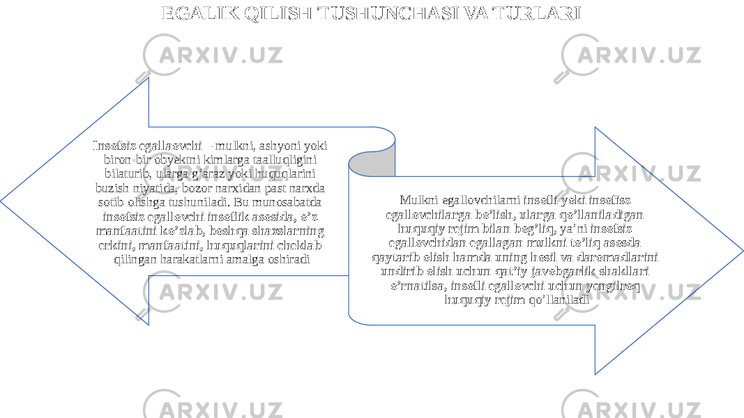 EGALIK QILISH TUSHUNCHASI VA TURLARI Insofsiz egallaovchi – mulkni, ashyoni yoki biron-bir obyektni kimlarga taalluqligini bilaturib, ularga g’araz yoki huquqlarini buzish niyatida, bozor narxidan past narxda sotib olishga tushuniladi. Bu munosabatda insofsiz egallovchi insoflik asosida, o’z manfaatini ko’zlab, boshqa shaxslarning erkini, manfaatini, huquqlarini cheklab qilingan harakatlarni amalga oshiradi Mulkni egallovchilarni insofli yoki insofisz egallovchilarga bo’lish, ularga qo’llaniladigan huquqiy rejim bilan bog’liq, ya’ni insofsiz egallovchidan egallagan mulkni to’liq asosda qaytarib olish hamda uning hosil va daromadlarini undirib olish uchun qat’iy javobgarlik shakllari o’rnatilsa, insofli egallovchi uchun yengilroq huquqiy rejim qo’llaniladi 