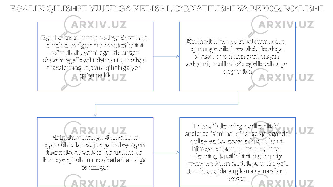 EGALIK QILISHNI VUJUDGA KELISHI, O‘RNATILISHI VA BEKOR BO‘LISHI Egalik huquqining hozirgi davrdagi amalda bo’lgan munosabatlarini qo’riqlash, ya’ni egallab turgan shaxsni egallovchi deb tanib, boshqa shaxslarning tajovuz qilishiga yo’l qo’ymaslik Kuch ishlatish yoki bildirmasdan, qonunga xilof ravishda boshqa shaxs tomonidan egallangan ashyoni, mulkni o’z egallovchisiga qaytarish Birinchi marta yoki dastlabki egallash bilan vujudga kelayotgan interdiktlar va boshqa usullarda himoya qilish munosabatlari amalga oshirilgan Interdiktlarning qo’llanilishi sudlarda ishni hal qilishga qaraganda qulay va tez asosda huquqlarni himoya qilgan, qo’riqlagan va ularning buzilishini ma’muriy huquqlar bilan taqiqlagan. Bu yo’l Rim huquqida eng katta samaralarni bergan. 