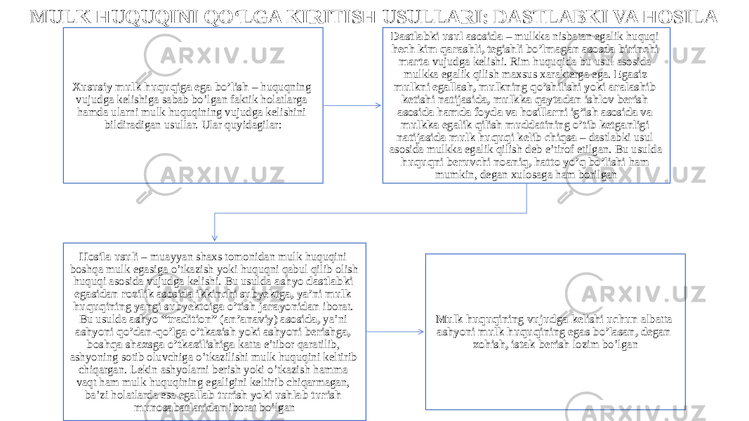 MULK HUQUQINI QO‘LGA KIRITISH USULLARI: DASTLABKI VA HOSILA Xususiy mulk huquqiga ega bo’lish – huquqning vujudga kelishiga sabab bo’lgan faktik holatlarga hamda ularni mulk huquqining vujudga kelishini bildiradigan usullar. Ular quyidagilar: Dastlabki usul asosida – mulkka nisbatan egalik huquqi hech kim qarashli, tegishli bo’lmagan asosda birinchi marta vujudga kelishi. Rim huquqida bu usul asosida mulkka egalik qilish maxsus xarakterga ega. Egasiz mulkni egallash, mulkning qo’shilishi yoki aralashib ketishi natijasida, mulkka qaytadan ishlov berish asosida hamda foyda va hosillarni ig’ish asosida va mulkka egalik qilish muddatining o’tib ketganligi natijasida mulk huquqi kelib chiqsa – dastlabki usul asosida mulkka egalik qilish deb e’tirof etilgan. Bu usulda huquqni beruvchi noaniq, hatto yo’q bo’lishi ham mumkin, degan xulosaga ham borilgan Hosila usuli – muayyan shaxs tomonidan mulk huquqini boshqa mulk egasiga o’tkazish yoki huquqni qabul qilib olish huquqi asosida vujudga kelishi. Bu usulda ashyo dastlabki egasidan rozilik asosida ikkinchi subyektga, ya’ni mulk huquqining yangi subyektoiga o’tish jarayonidan iborat. Bu usulda ashyo “tradition” (an’anaviy) asosida, ya’ni ashyoni qo’dan-qo’lga o’tkazish yoki ashyoni berishga, boshqa shaxsga o’tkazilishiga katta e’tibor qaratilib, ashyoning sotib oluvchiga o’tkazilishi mulk huquqini keltirib chiqargan. Lekin ashyolarni berish yoki o’tkazish hamma vaqt ham mulk huquqining egaligini keltirib chiqarmagan, ba’zi holatlarda esa egallab turish yoki ushlab turish munosabatlaridan iborat bo’lgan Mulk huquqining vujudga kelishi uchun albatta ashyoni mulk huquqining egas bo’lasan, degan xohish, istak berish lozim bo’lgan 