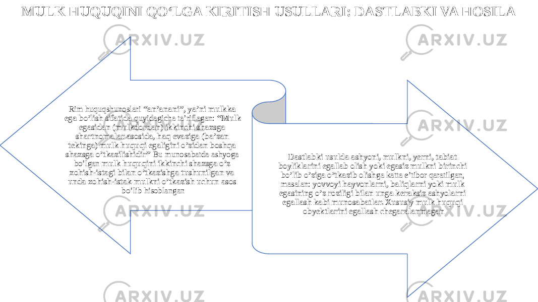 MULK HUQUQINI QO‘LGA KIRITISH USULLARI: DASTLABKI VA HOSILA Rim huquqshunoslari “an’anani”, ya’ni mulkka ega bo’lish sifatida quyidagicha ta’riflagan: “Mulk egasidan (mulkdordan) ikkinchi shaxsga shartnomalar asosida, haq evaziga (ba’zan tekinga) mulk huquqi egaligini o’zidan boshqa shaxsga o’tkazilishidir” Bu munosabatda ashyoga bo’lgan mulk huquqini ikkinchi shaxsga o’z xohish-istagi bilan o’tkazishga tushunilgan va unda xohish-istak mulkni o’tkazish uchun asos bo’lib hisoblangan Dastlabki usulda ashyoni, mulkni, yerni, tabiat boyliklarini egallab olish yoki egasiz mulkni birinchi bo’lib o’ziga o’tkazib olish ga katta e’tibor qaratilgan, masalan: yovvoyi hayvonlarni, baliqlarni yoki mulk egasining o’z roziligi bilan unga keraksiz ashyolarni egallash kabi munosabatlar. Xususiy mulk huquqi obyektlarini egallash chegaralanmagan 