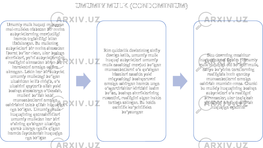 UMUMIY MULK (CONDOMINIUM) Umumiy mulk huquqi muayyan mol-mulkka nisbatan bir necha subyektlarning mavjudligi hamda tegishliligi bilan ifodalangan. Bu mulkning subyektlari bir necha shaxsdan iborat bo’lar ekan, ular boshqa sheriklari, ya’ni subyektlarning roziligini olmasdan biron-bir harakatni amalga oshira olmagan. Lekin har bir subyekt umumiy mulkdagi bo’lgan ulushidan kelib chiqib, o’z ulushini qaytarib olish yoki boshqa shaxslarga o’tkazish, mulkni bo’lish kabi munosabatlarni amalga oshirishni talab qilish huquqiga ega bo’lgan. Umumiy mulk huquqining qatnashchilari umumiy mulkdan har biri o’zining qo’shgan ulushiga qarab ularga egalik qilgan hamda foydalanish huquqiga ega bo’lgan Rim quldorlik davlatining sinfiy davriga kelib , umumiy mulk huquqi subyektlari umumiy mulk asosidagi mavjud bo’lgan munosabatlarni o’z qo’shgan hissalari asosida yoki miqyosidagi boshqaruvni amalga oshirgan hamda unga o’zgartirishlar kiritishi lozim bo’lsa, boshqa sheriklarining ruxsatini, roziligini olgan holda tartibga solingan. Bu holda ozchilik ko’pchilikka bo’ysungan Shu davrning mashhur huquqshunosi Sabin: “Umumiy mulk huquqiga oid bo’lgan mulk, ashyo bo’yicha taraflarning roziligisiz hech qanday munosabatlarni amalga oshirish mumkin emas. Chunki bu mulkiy huquqining boshqa subyektlari o’z roziligni bermasalar, ular taqiqlash prinsipini amalga oshirish huquqiga egadirlar” 