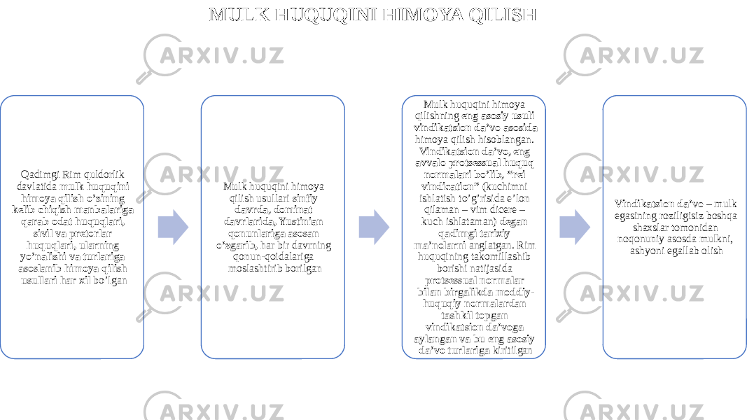 MULK HUQUQINI HIMOYA QILISH Qadimgi Rim quldorlik davlatida mulk huquqini himoya qilish o’zining kelib chiqish manbalariga qarab odat huquqlari, sivil va pretorlar huquqlari, ularning yo’nalishi va turlariga asoslanib himoya qilish usullari har xil bo’lgan Mulk huquqini himoya qilish usullari sinfiy davrda, dominat davrlarida, Yustinian qonunlariga asosan o’zgarib, har bir davrning qonun-qoidalariga moslashtirib borilgan Mulk huquqini himoya qilishning eng asosiy usuli vindikatsion da’vo asosida himoya qilish hisoblangan. Vindikatsion da’vo, eng avvalo protsessual huquq normalari bo’lib, “rei vindication” (kuchimni ishlatish to’g’risida e’lon qilaman – vim dicere – kuch ishlataman) degan qadimgi tarixiy ma’nolarni anglatgan. Rim huquqining takomillashib borishi natijasida protsessual normalar bilan birgalikda moddiy- huquqiy normalardan tashkil topgan vindikatsion da’voga aylangan va bu eng asosiy da’vo turlariga kiritilgan Vindikatsion da’vo – mulk egasining roziligisiz boshqa shaxslar tomonidan noqonuniy asosda mulkni, ashyoni egallab olish 