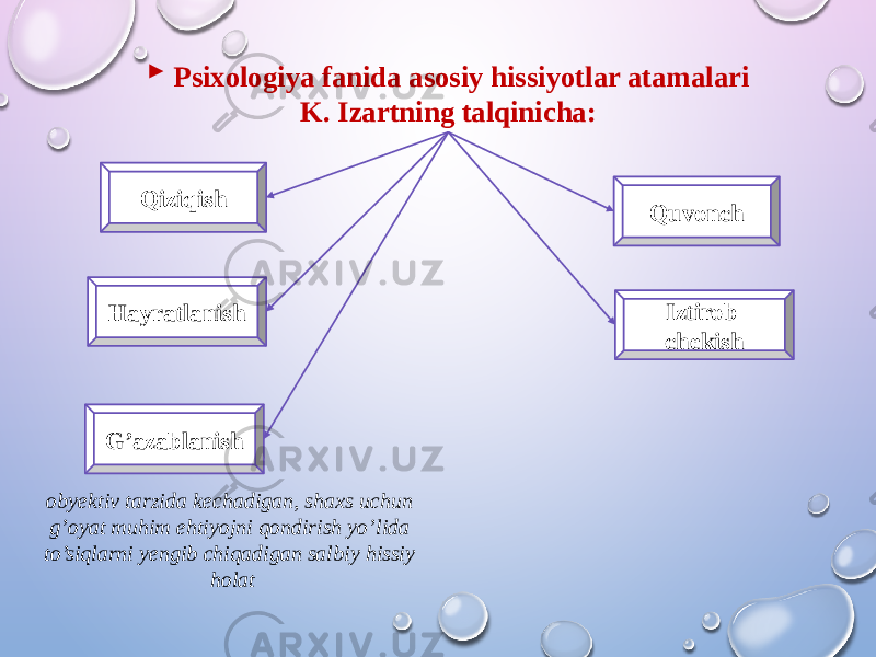  Psixologiya fanida asosiy hissiyotlar atamalari K. Izartning talqinicha: Qiziqish Quvonch Hayratlanish Iztirob chekish G’azablanish obyektiv tarzida kechadigan, shaxs uchun g’oyat muhim ehtiyojni qondirish yo’lida to’siqlarni yengib chiqadigan salbiy hissiy holat 