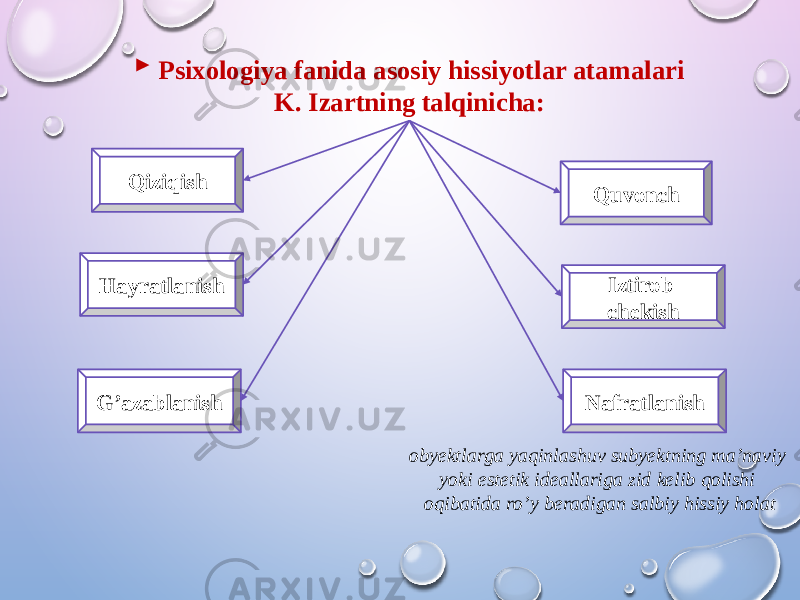  Psixologiya fanida asosiy hissiyotlar atamalari K. Izartning talqinicha: Qiziqish Quvonch Hayratlanish Iztirob chekish G’azablanish Nafratlanish obyektlarga yaqinlashuv subyektning ma’naviy yoki estetik ideallariga zid kelib qolishi oqibatida ro’y beradigan salbiy hissiy holat 