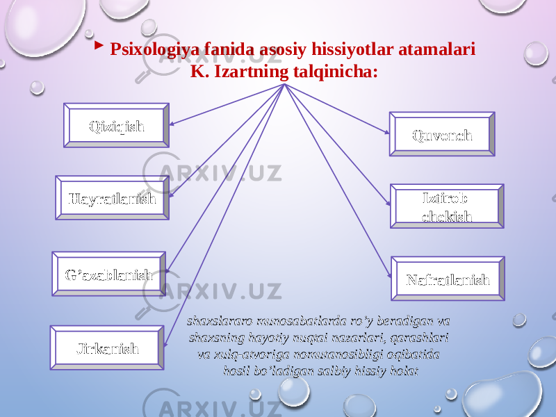  Psixologiya fanida asosiy hissiyotlar atamalari K. Izartning talqinicha: Qiziqish Quvonch Hayratlanish Iztirob chekish G’azablanish Nafratlanish Jirkanish shaxslararo munosabatlarda ro’y beradigan va shaxsning hayotiy nuqtai nazarlari, qarashlari va xulq-atvoriga nomutanosibligi oqibatida hosil bo’ladigan salbiy hissiy holat 