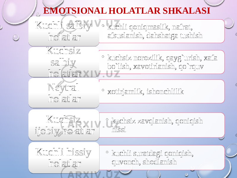 EMOTSIONAL HOLATLAR SHKALASI • kuchli qoniqmaslik, nafrat, afsuslanish, dahshatga tushishKuchli salbiy holatlar • kuchsiz norozilik, qayg`urish, xafa bo`lish, xavotirlanish, qo`rquvKuchsiz salbiy holatlar • xotirjamlik, ishonchlilikNeytral holatlar • kuchsiz zavqlanish, qoniqish hissiKuchsiz ijobiy holatlar • kuchli suratdagi qoniqish, quvonch, shodlanishKuchli hissiy holatlar 31 10 310E 04 10 2B14 10 310E 031E06 310E 10 