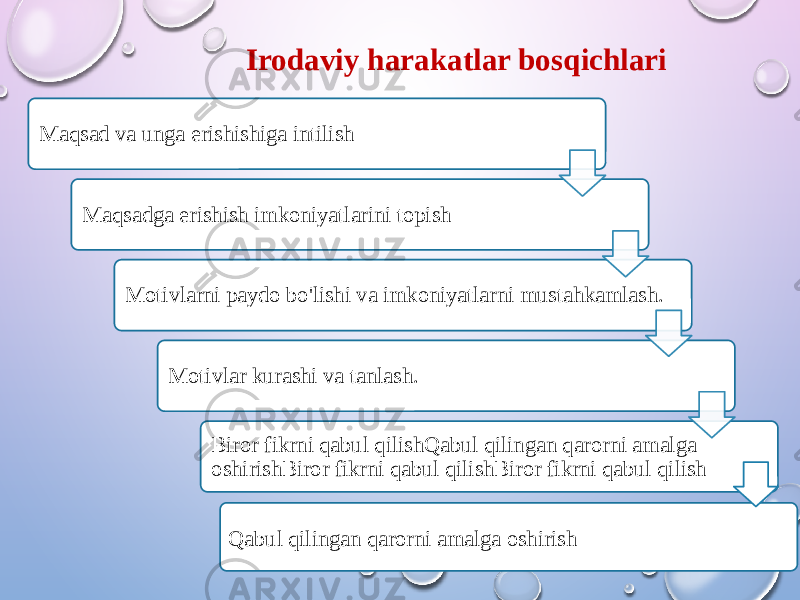 Irodaviy harakatlar bosqichlari Maqsad va unga erishishiga intilish Maqsadga erishish imkoniyatlarini topish Motivlarni paydo bo&#39;lishi va imkoniyatlarni mustahkamlash. Motivlar kurashi va tanlash. Biror fikrni qabul qilishQabul qilingan qarorni amalga oshirishBiror fikrni qabul qilishBiror fikrni qabul qilish Qabul qilingan qarorni amalga oshirish 