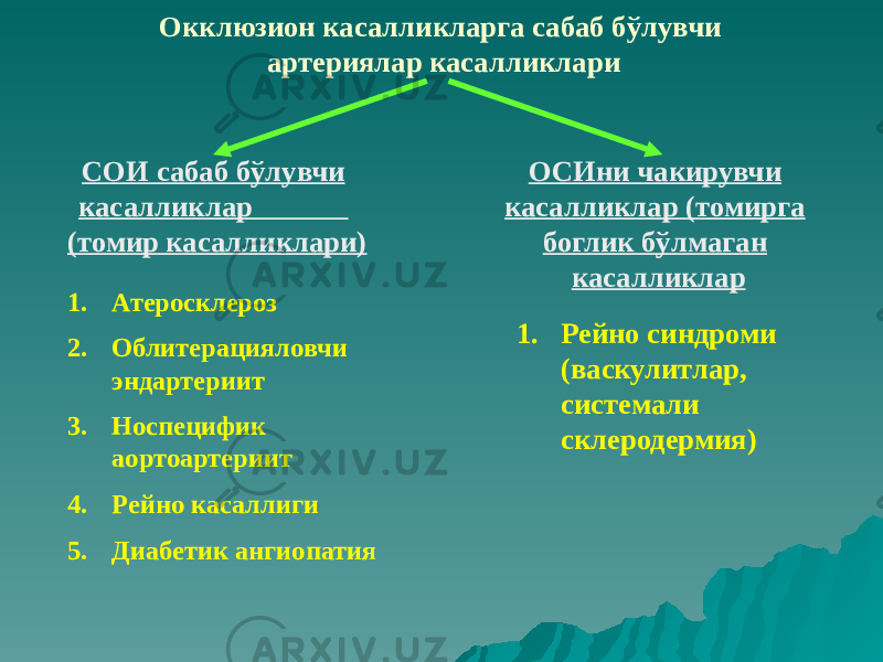 СОИ сабаб бўлувчи касалликлар (томир касалликлари) ОСИни чакирувчи касалликлар (томирга боглик бўлмаган касалликлар 1. Атеросклероз 2. Облитерацияловчи эндартериит 3. Носпецифик аортоартериит 4. Рейно касаллиги 5. Диабетик ангиопатия 1. Рейно синдроми (васкулитлар, системали склеродермия)Окклюзион касалликларга сабаб бўлувчи артериялар касалликлари 