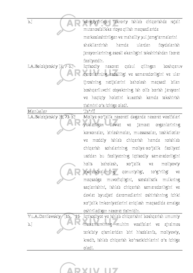 b.] kengaytirilgan takroriy ishlab chiqarishda rejali mutanosiblikka rioya qilish maqsadlarida markazlashtirilgan va mahalliy pul jamg’armalarini shakllantirish hamda ulardan foydalanish jarayonlarining asosli ekanligini tekshirishdan iborat faoliyatdir. I.A.Belobjetskiy [7, 7-b.] Iqtisodiy nazorat qabul qilingan boshqaruv qarorlarining asosliligi va samaradorligini va ular ijrosining natijalarini baholash maqsadi bilan boshqariluvchi obyektning ish olib borish jarayoni va haqiqiy holatini kuzatish kamda tekshirish tizimini o’z ichiga oladi. Manbalar Ta’rif I.A.Belobjetskiy [8, 23-b.] Moliya-xo’jalik nazorati deganda nazorat vazifalari yuklatilgan davlat va jamoat organlarining korxonalar, birlashmalar, muassasalar, tashkilotlar va moddiy ishlab chiqarish hamda noishlab chiqarish sohalarining moliya-xo’jalik faoliyati ustidan bu faoliyatning iqtisodiy samaradorligini holis baholash, xo’jalik va moliyaviy operatsiyalarning qonuniyligi, to’g’riligi va maqsadga muvofiqligini, sotsialistik mulkning saqlanishini, ishlab chiqarish samaradorligini va davlat byudjeti daromadlarini oshirishning ichki xo’jalik imkoniyatlarini aniqlash maqsadida amalga oshiriladigan nazorat tizimidir. Yu.A.Danilevskiy [15, 16- b.] Iqtisodiyot va ishlab chiqarishni boshqarish umumiy mexanizmining muhim vazifalari va ajralmas tarkibiy qismlaridan biri hisoblanib, moliyaviy, kredit, ishlab chiqarish ko’rsatkichlarini o’z ichiga oladi. 