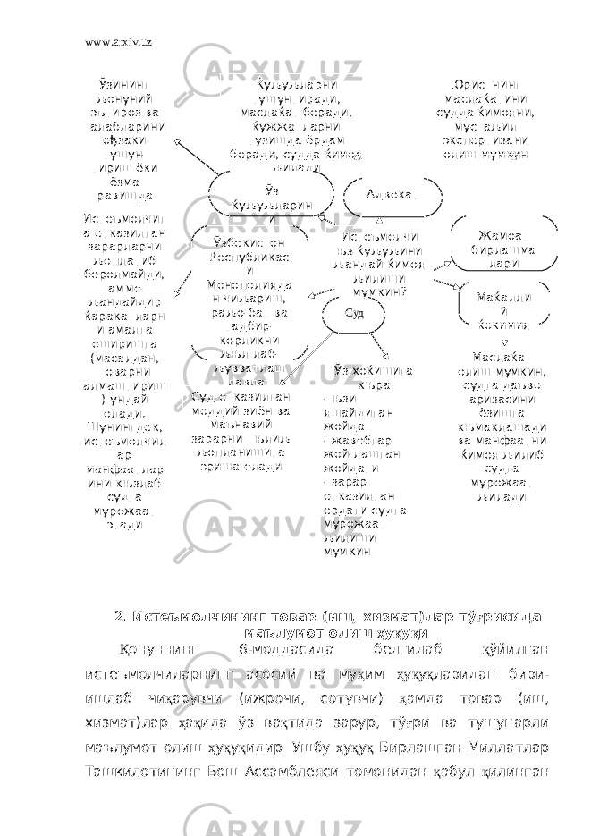 www.arxiv.uz 2. Истеъмолчининг товар (иш, хизмат)лар тў ғ рисида маълумот олиш ҳ у қ у қ и Қ онуннинг 6-моддасида белгилаб қ ўйилган истеъмолчиларнинг асосий ва му ҳ им ҳ у қ у қ ларидан бири- ишлаб чи қ арувчи (ижрочи, сотувчи) ҳ амда товар (иш, хизмат)лар ҳ а қ ида ўз ва қ тида зарур, тў ғ ри ва тушунарли маълумот олиш ҳ у қ у қ идир. Ушбу ҳ у қ у қ Бирлашган Миллатлар Ташкилотининг Бош Ассамблеяси томонидан қ абул қ илинганЎзининг љонуний эътироз ва талабларини ођзаки тушун- тириш ёки ёзма равишда таљдим этиш Ќуљуљларни тушунтиради, маслаќат беради, ќужжатларни тузишда ёрдам беради, судда ќимоя љилади Юристнинг маслаќатини судда ќимояни, мустаљил экспертизани олиш мумкин Истеъмолчиг а етказилган зарарларни љоплатиб беролмайди, аммо љандайдир ќаракатларн и амалга оширишга (масалдан, товарни алмаштириш ) ундай олади. Шунингдек, истеъмолчил ар манфаатлар ини књзлаб судга мурожаат этади Ўз ќуљуљларин и Адвокат Ўзбекистон Республикас и Монополияда н чиљариш, раљо-бат ва тадбир- корликни љњл-лаб- љувватлаш давлат љњмитаси СудИстеъмолчи њз ќуљуљини љандай ќимоя љилиши мумкин? Жамоат бирлашма лари Маќалли й ќокимия т Суд етказилган моддий зиён ва маънавий зарарни тњлиљ љопланишига эриша олади Ў з хоќишига књра - њзи яшайдиган жойда - жавобгар жой-лашган жойдаги - зарар етказилган ердаги судга мурожаат љилиши мумкин Маслаќат олиш мумкин, судга даъво аризасини ёзишга књмаклашади ва манфаатни ќимоя љилиб судга мурожаат љилади 