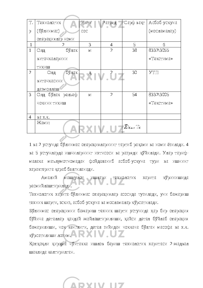 Т. р Технологик (б ў линмас) операциялар номи Ихти сос Разряд Сарф ва қ т Асбоб-ускуна (мосламалар) 1 2 3 4 5 6 1 Олд бў лак виточкаларини тикиш м 2 38 8332\3055 «Текстима» 2 Олд бўлак виточкасини дазмоллаш д 2 30 УТП 3 Олд б ў лак рельеф чокини тикиш м 2 54 8332\ 30 05 «Текстима» 4 ва х.к. Жами:  t б.о.= Т б 1 ва 2 устунда б ў линмас операцияларнинг тартиб ра қ ами ва номи ёзилади. 4 ва 5 устунларда ишчиларнинг ихтисоси ва разряди қў йилади. Улар тариф- малака маълумотномадан фойдаланиб асбоб-ускуна тури ва ишнинг характерига қ араб белгиланади. Амалий машғулот ишлари технологик харита кўринишида расмийлаштирилади. Технологик харита-бўлинмас операциялар асосида тузилади, уни бажариш техник шарти, эскиз, асбоб-ускуна ва мосламалар кўрсатилади. Бўлинмас операцияни бажариш техник шарти устунида ҳар бир операция бўйича деталлар қандай жойлаштирилиши, қайси детал бўйлаб операция бажарилиши, чок кенглиги, детал зийидан чоккача бўлган масофа ва х.к. кўрсатилиши лозим. Қопқоқли қирқма чўнтакка ишлов бериш технологик харитаси 2-жадвал шаклида келтирилган. 