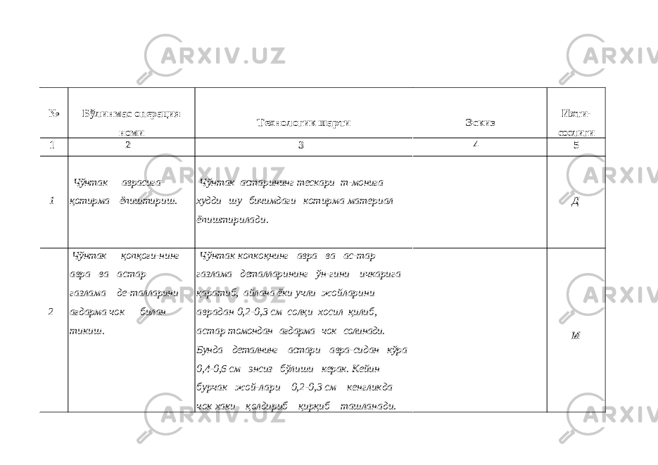 № Бўлинмас операция номи Технологик шарти Эскиз Ихти- сослиги 1 2 3 4 5 1 Чўнтак аврасига қотирма ёпишти риш. Чўнтак астарининг тескари т- монига худди шу бичимдаги ко тирма материал ёпиштирилади. Д 2 Чўнтак қопқоғи- нинг авра ва ас тар газлама де- талларини ағдарма чок билан ти киш. Чўнтак копкоқнинг авра ва ас- тар газлама деталларининг ўн-гини ичкарига қаратиб, айлана ёки учли жойларини аврадан 0,2- 0,3 см солқи хосил қилиб, астар томондан ағдарма чок солинади. Бунда деталнинг астари авра- сидан кўра 0,4-0,6 см энсиз бўлиши керак. Кейин бурчак жой- лари 0,2-0,3 см кенгликда чок хаки қолдириб қирқиб ташла нади.М 