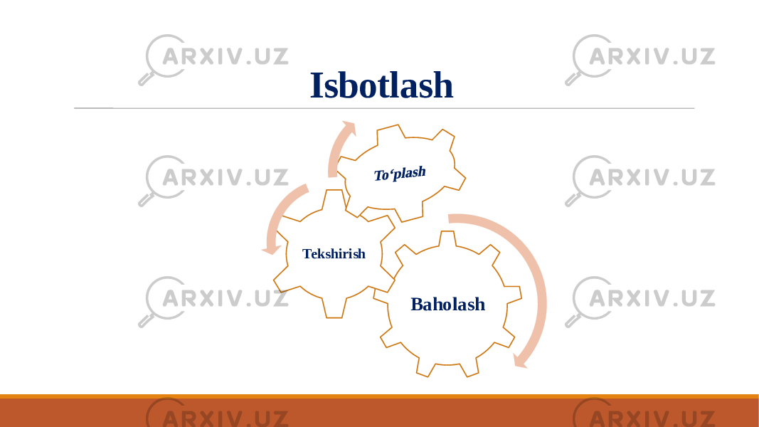 Isbotlash Baholash Tekshirish 