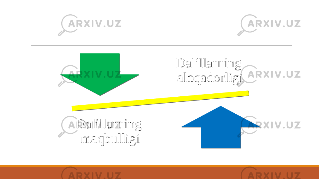 Dalillarning aloqadorligi Dalillarning maqbulligi 