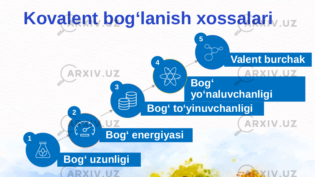 Kovalent bog‘lanish xossalari Bog‘ uzunligi Bog‘ energiyasi Bog‘ to‘yinuvchanligi Bog‘ yo‘naluvchanligi Valent burchak 1 2 3 5 4 