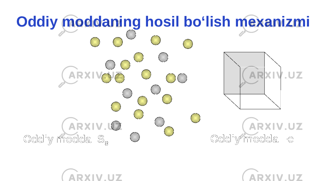  Oddiy modda Fe Oddiy modda S 8Oddiy moddaning hosil bo‘lish mexanizmi 