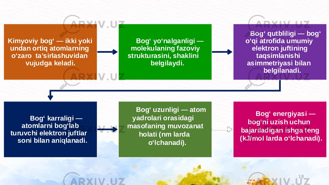 18Kimyoviy bog‘ — ikki yoki undan ortiq atomlarning o‘zaro ta’sirlashuvidan vujudga keladi. Bog‘ yo‘nalganligi — molekulaning fazoviy strukturasini, shaklini belgilaydi. Bog‘ qutbliligi — bog‘ o‘qi atrofida umumiy elektron juftining taqsimlanishi asimmetriyasi bilan belgilanadi. Bog‘ karraligi — atomlarni bog‘lab turuvchi elektron juftlar soni bilan aniqlanadi. Bog‘ uzunligi — atom yadrolari orasidagi masofaning muvozanat holati (nm larda o‘lchanadi). Bog‘ energiyasi — bog‘ni uzish uchun bajariladigan ishga teng (kJ/mol larda o‘lchanadi). 