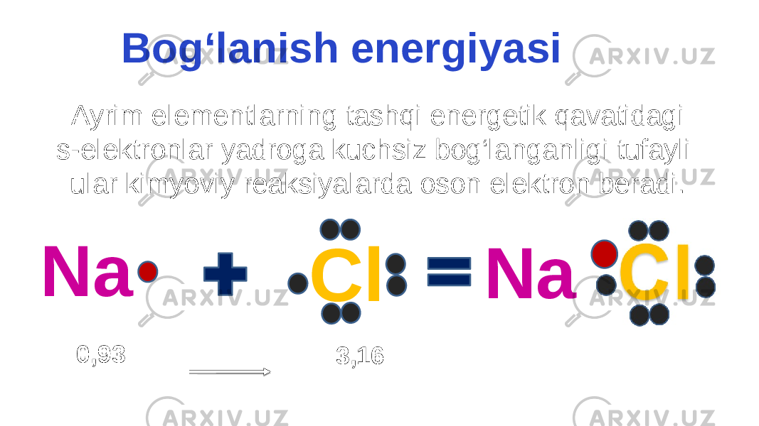 Bog‘lanish energiyasi Ayrim elementlarning tashqi energetik qavatidagi s-elektronlar yadroga kuchsiz bog‘langanligi tufayli ular kimyoviy reaksiyalarda oson elektron beradi. Na Cl 0,93 3,16 Na 