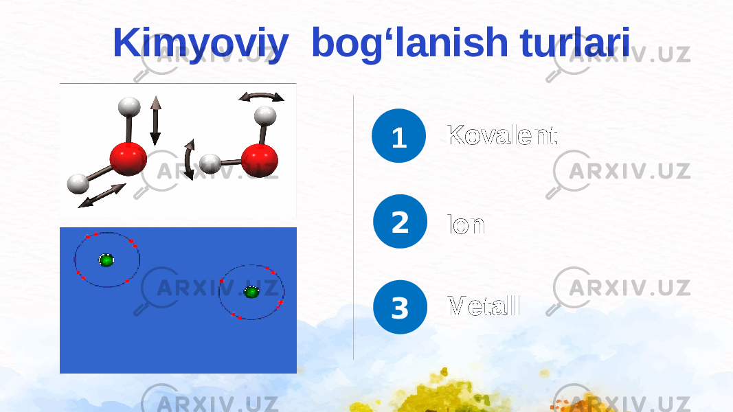 Kovalent Ion Metall1 2 3Kimyoviy bog‘lanish turlari 