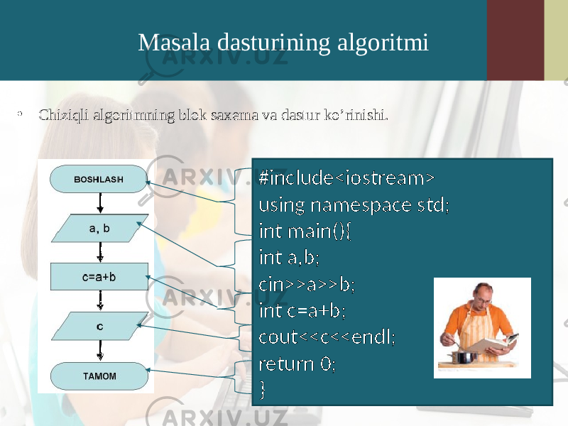 Masala dasturining algoritmi • Chiziqli algoritmning blok saxema va dastur ko’rinishi. #include<iostream> using namespace std; int main(){ int a,b; cin>>a>>b; int c=a+b; cout<<c<<endl; return 0; } 