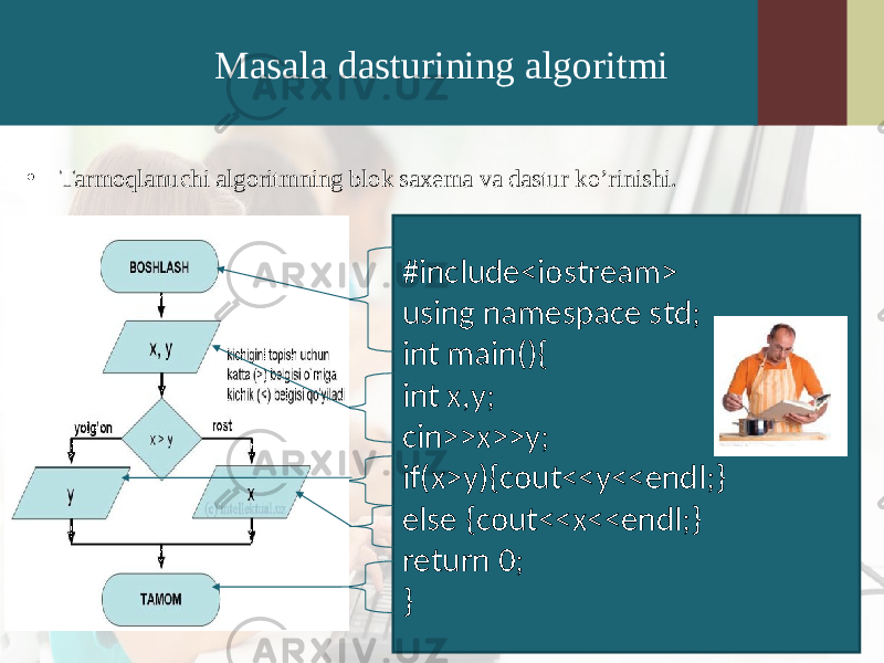 Masala dasturining algoritmi • Tarmoqlanuchi algoritmning blok saxema va dastur ko’rinishi. #include<iostream> using namespace std; int main(){ int x,y; cin>>x>>y; if(x>y){cout<<y<<endl;} else {cout<<x<<endl;} return 0; } 