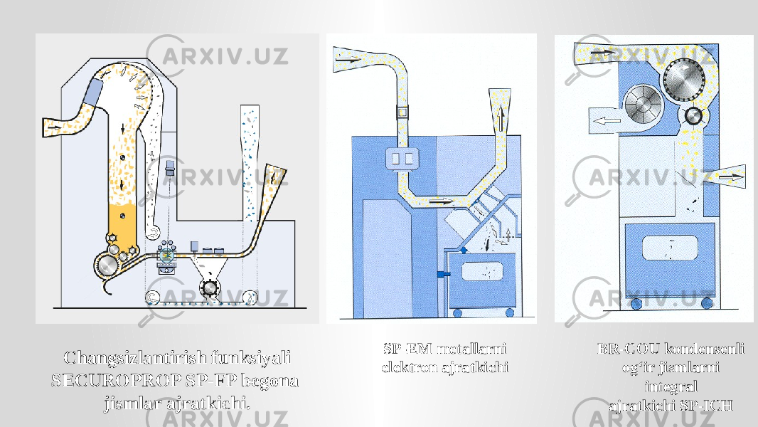 Changsizlantirish funksiyali SECUROPROP SP-FP begona jismlar ajratkichi. BR-COU kondensenli og‘ir jismlarni integral ajratkichi SP-ICHSP-EM metallarni elektron ajratkichi 