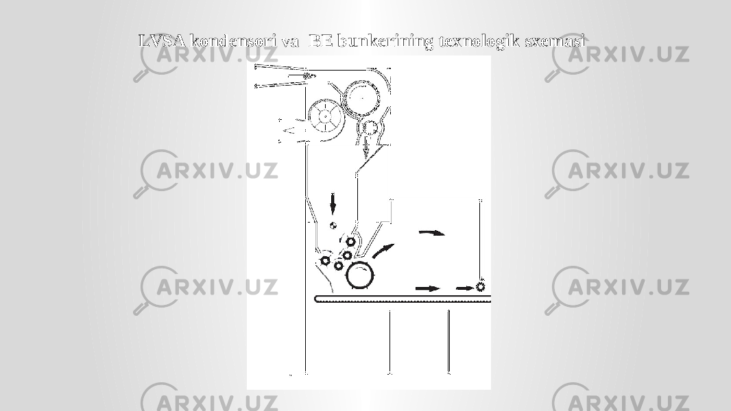 LVSA kondensori va BE bunkerining texnologik sxemasi 