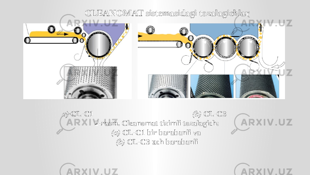 CLEANOMAT sistemasidagi tozalagichlar a) CL-C1 (b) CL-C3 2-rasm. Cleanomat tizimli tozalagich: (a) CL-C1 bir barabanli va (b) CL-C3 uch barabanli 