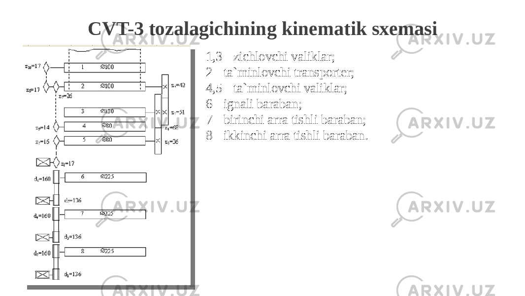 CVT-3 tozalagichining kinematik sxemasi 1,3 - zichlovchi valiklar; 2 - ta`minlovchi transporter; 4,5 - ta`minlovchi valiklar; 6 - ignali baraban; 7 - birinchi arra tishli baraban; 8 - ikkinchi arra tishli baraban. 