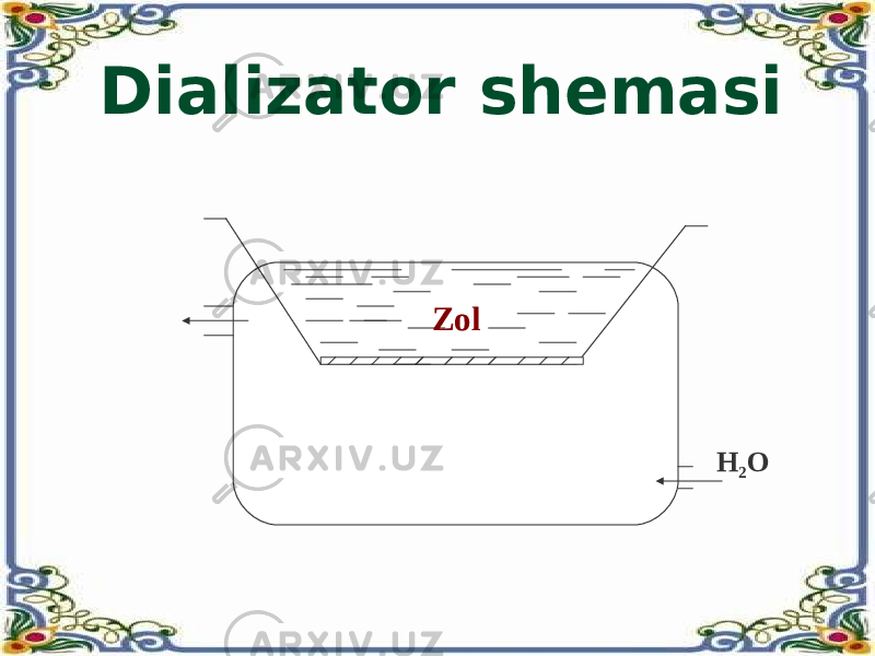 Dializator shemasi Zol H 2 O 