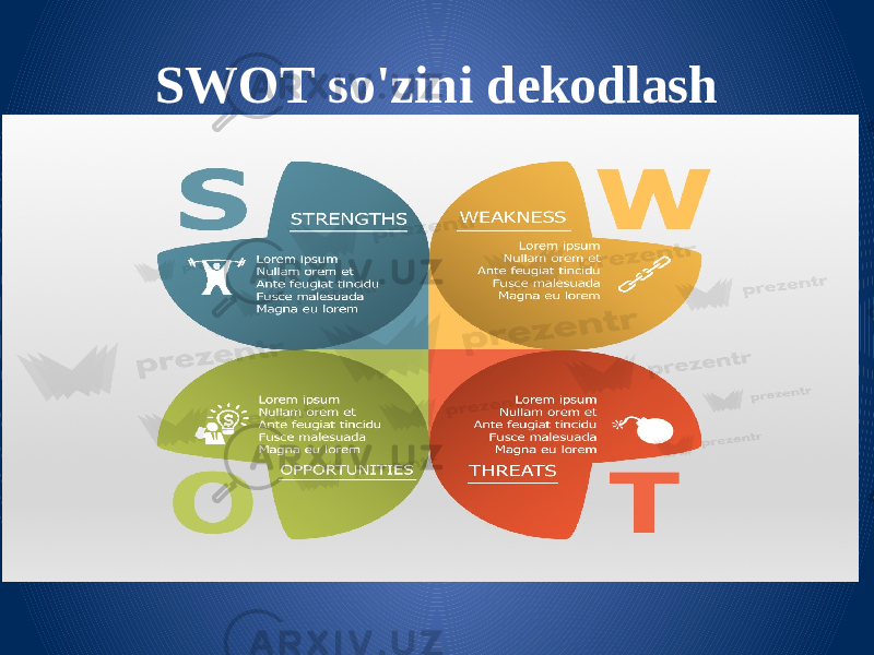 SWOT so&#39;zini dekodlash 