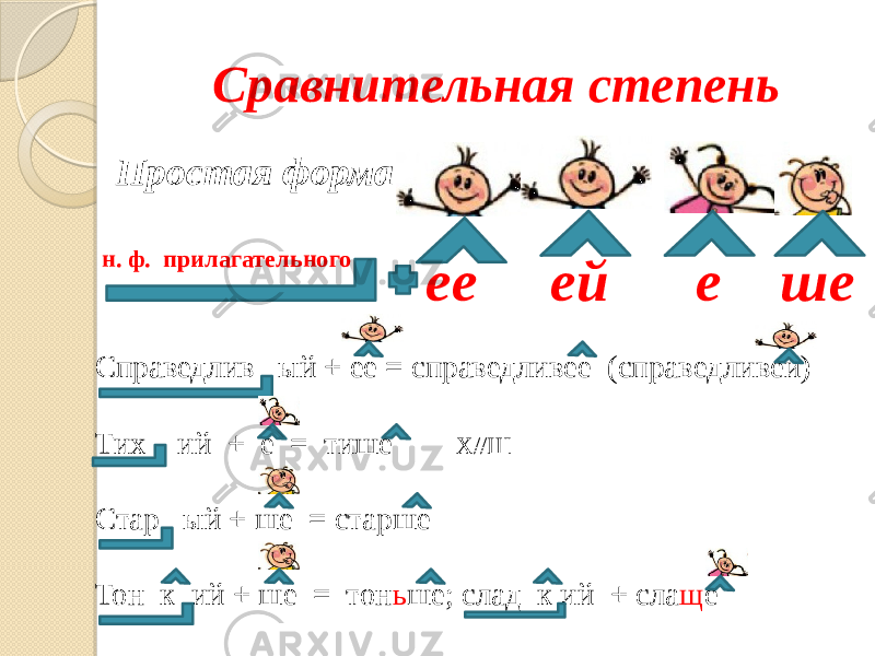 Сравнительная степень Простая форма н. ф. прилагательного ее ей е ше Справедлив ый + ее = справедливее (справедливей) Тих ий + е = тише Х//Ш Стар ый + ше = старше Тон к ий + ше = тон ь ше; слад к ий + сла щ е 