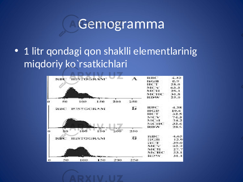 Gemogramma • 1 litr qondagi qon shaklli elementlarinig miqdoriy ko`rsatkichlari 