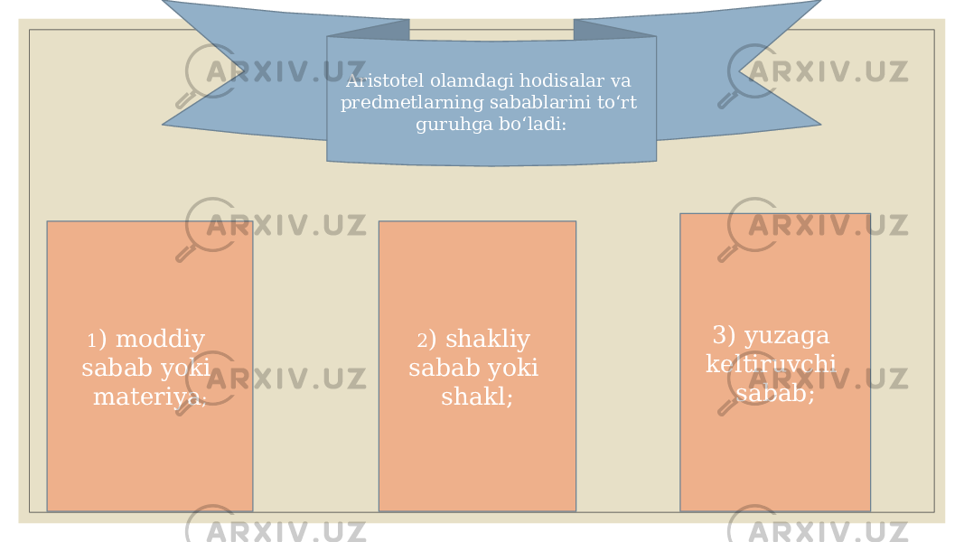 Aristotel olamdagi hodisalar va predmetlarning sabablarini toʻrt guruhga boʻladi: 1 ) moddiy sabab yoki materiya ; 2 ) shakliy sabab yoki shakl; 3) yuzaga keltiruvchi sabab; 