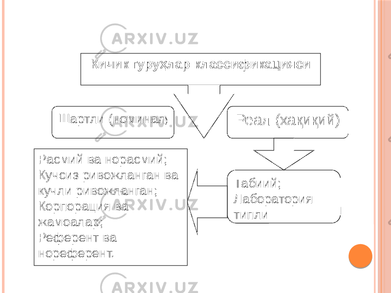 Кичик гуруҳлар классификацияси Шартли (номинал ) Реал (хақиқий) Табиий; Лаборатория типлиРасмий ва норасмий; Кучсиз ривожланган ва кучли ривожланган; Корпорация ва жамоалар; Референт ва нореферент. 