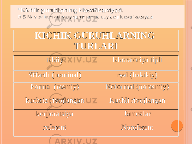 KICHIK GURUHLARNING TURLARI SHartli (nominal) real (hakikiy)tabiiy laboratoriya tipli Formal (rasmiy) Noformal (norasmiy) kuchsiz rivojlangan Kuchli rivojlangan korporatsiya Jamoalar referent Noreferent• Kichik guruhlarning klassifikatsiyasi . R.S.Nemov kichik ijtimoiy guruhlarning quyidagi klassifikatsiyasi 